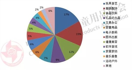 CLE中国授权展快讯 | 《2020年中国品牌授权行业发展白皮书》今日发布